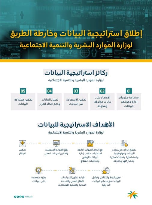 استراتيجية التحول الرقمي لوزارة الموارد البشرية والتنمية الاجتماعية
