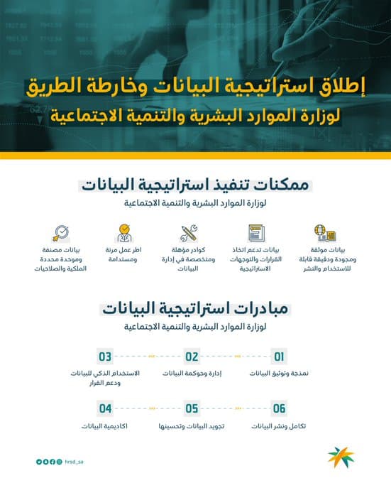 استراتيجية التحول الرقمي لوزارة الموارد البشرية والتنمية الاجتماعية