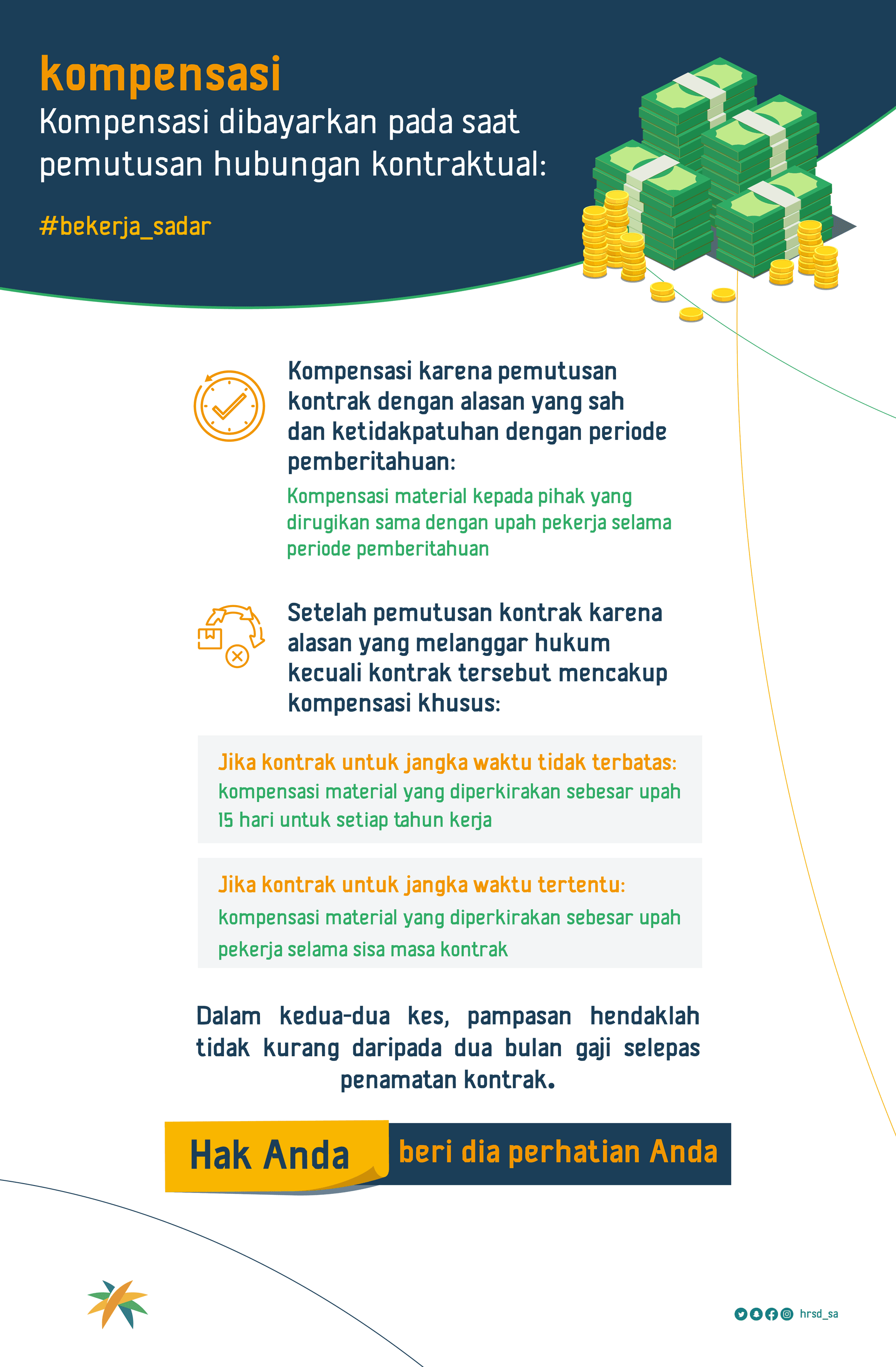 Kompensasi