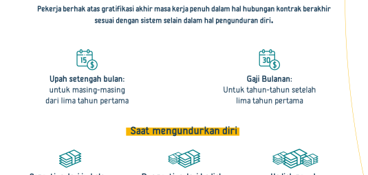End of Service gratuity_Indo.png