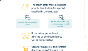 Termination of an indefinite contract