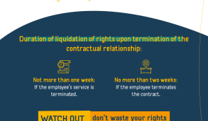liquidation of rights