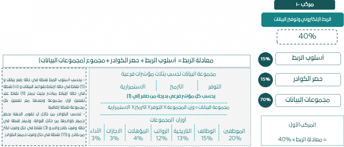 مركب 1