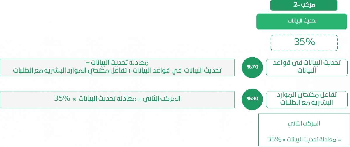 مركب 2