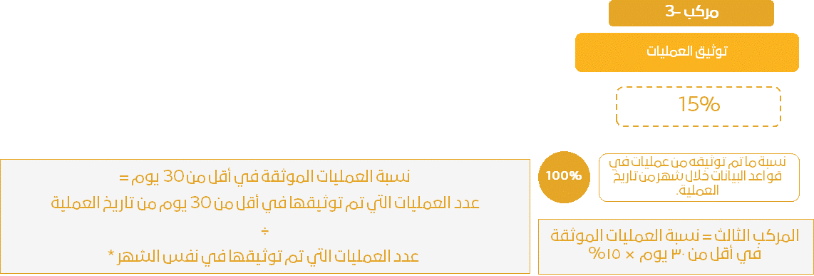 مركب 3