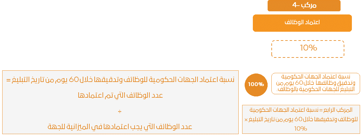 مركب 4