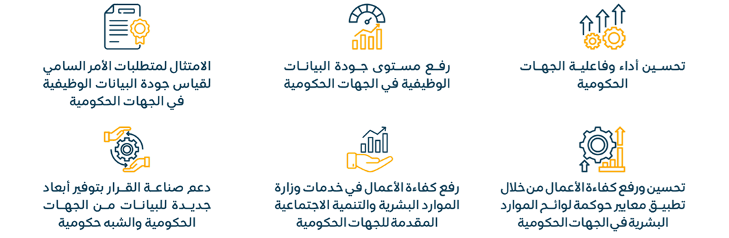 صورة توضح أهداف قياس موشر جودة البيانات الوظيفية