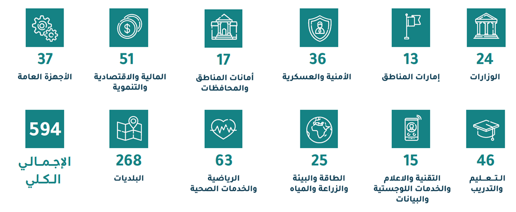 صورة تقسيم الجهات