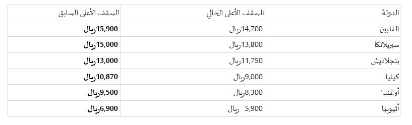 خبر