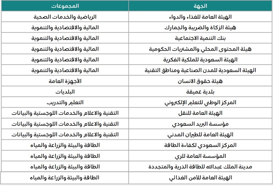 الجهات المتميزة