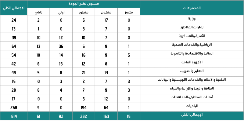 مستوى نضج الجودة