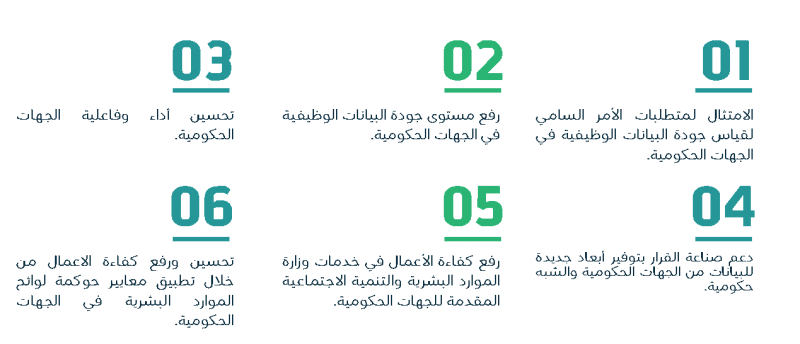 أهداف القياس المؤشر