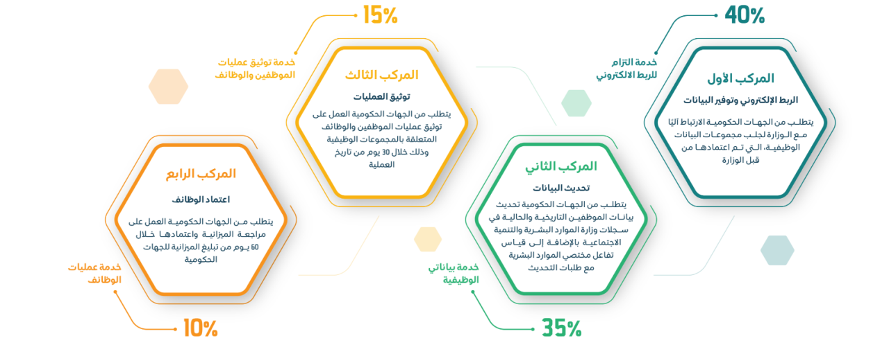 صورة توضح تعريف للمركبات